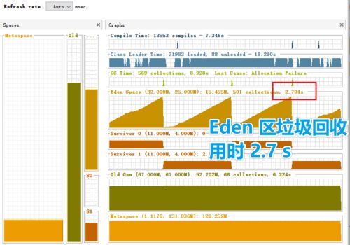 圖解微服務的性能監控、壓測與調優基礎