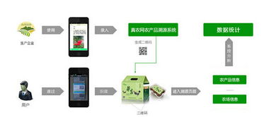 真農網發布移動互聯網農產品溯源軟件，以科技助力農業現代化