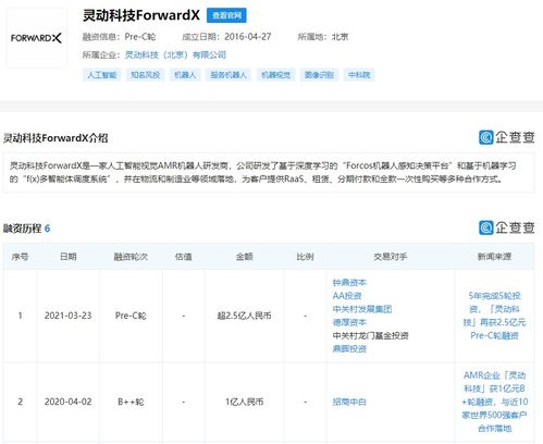 靈動科技再獲資本青睞，Pre-C輪融資超2.5億元，加速智能軟件服務布局